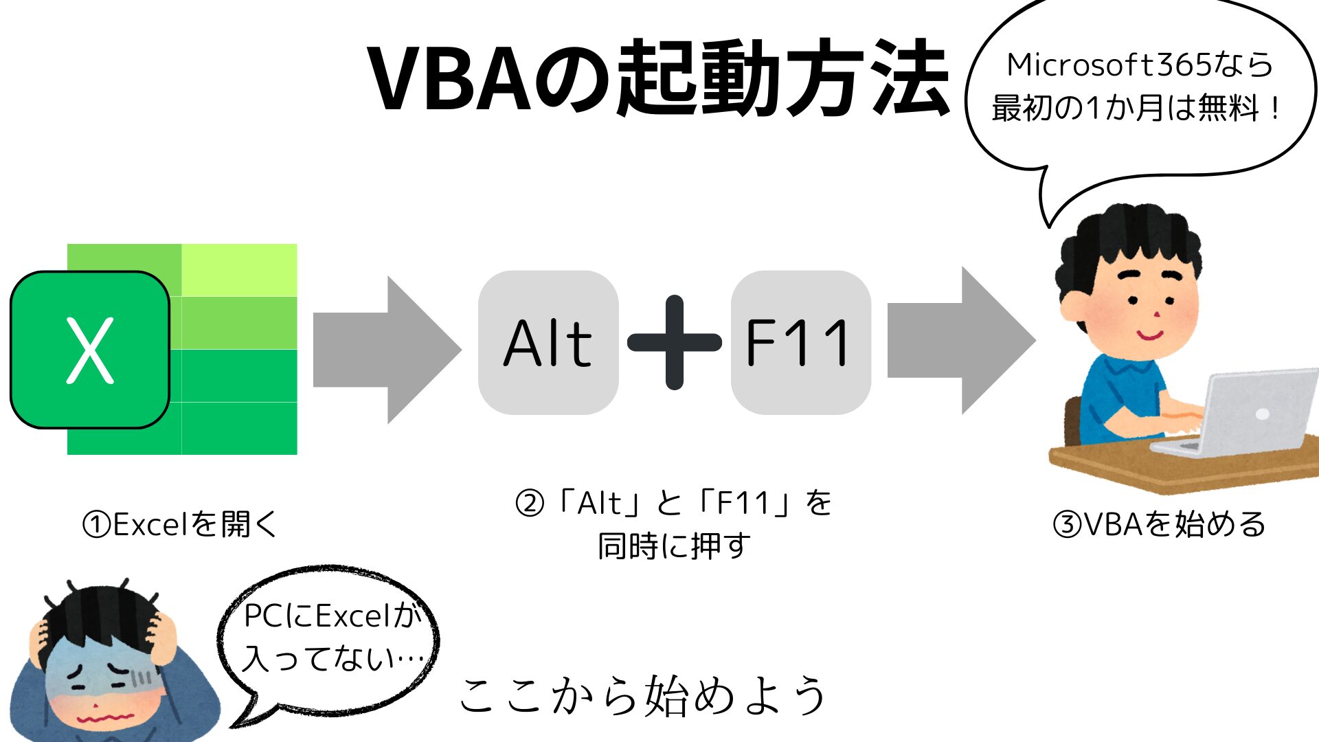 【最初の一歩】VBA起動方法【Alt+F11を押せ】 | 20代からのライフとワーク