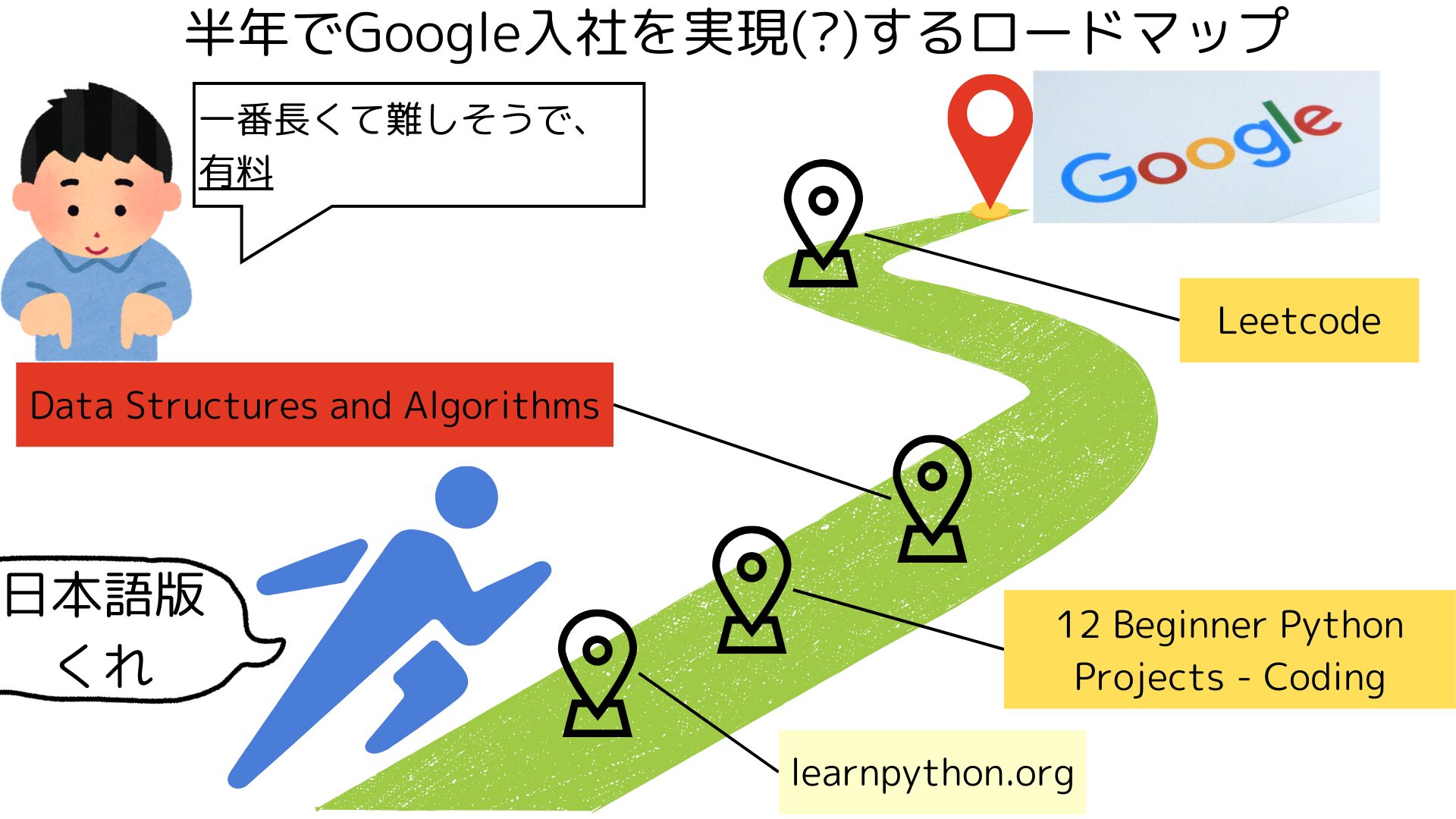 Google_loadmap