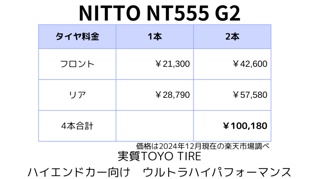 NT555G2