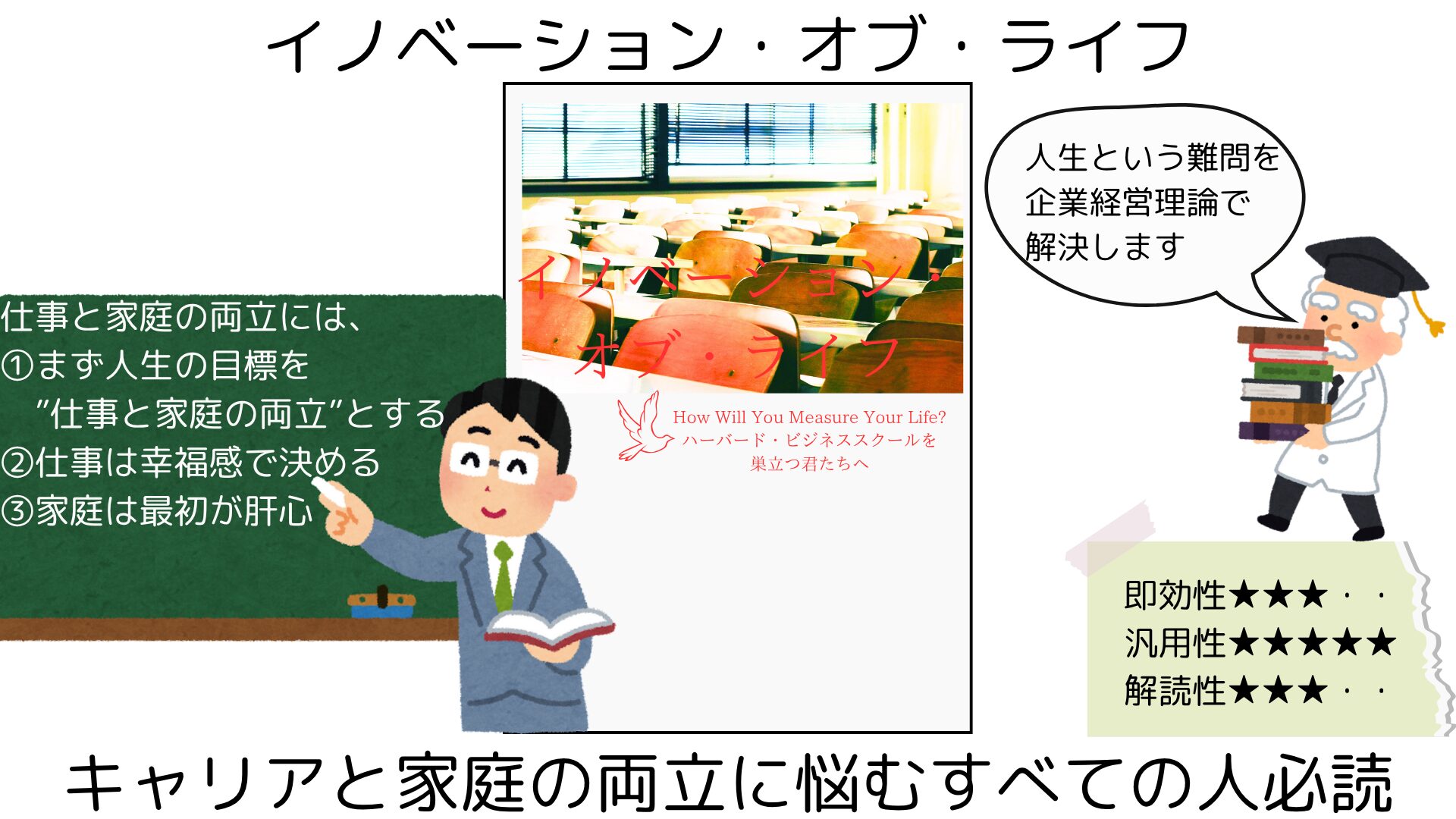 innovationoflife