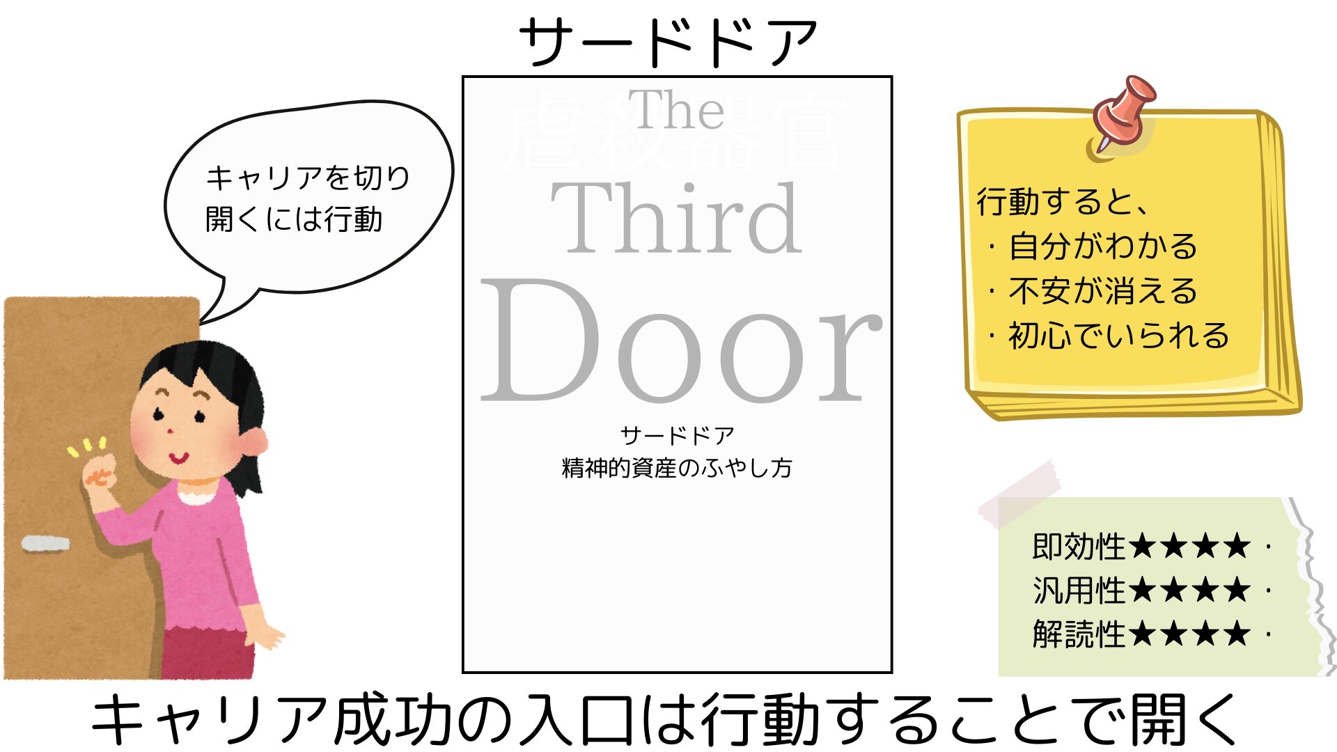 thirddoor