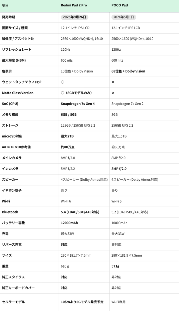 comparesheet