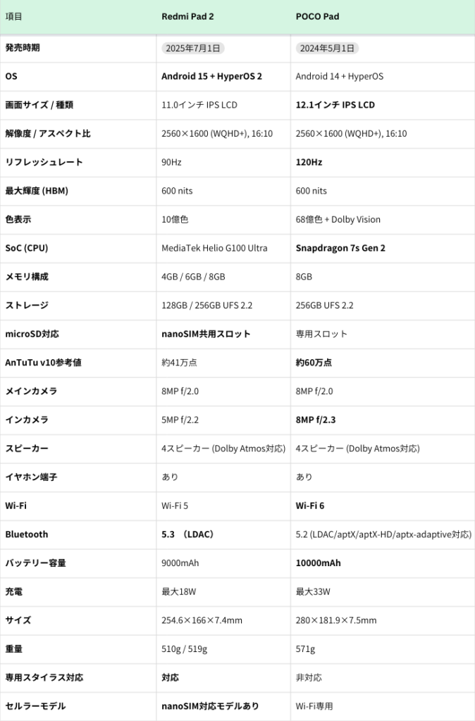 comparisonsheet