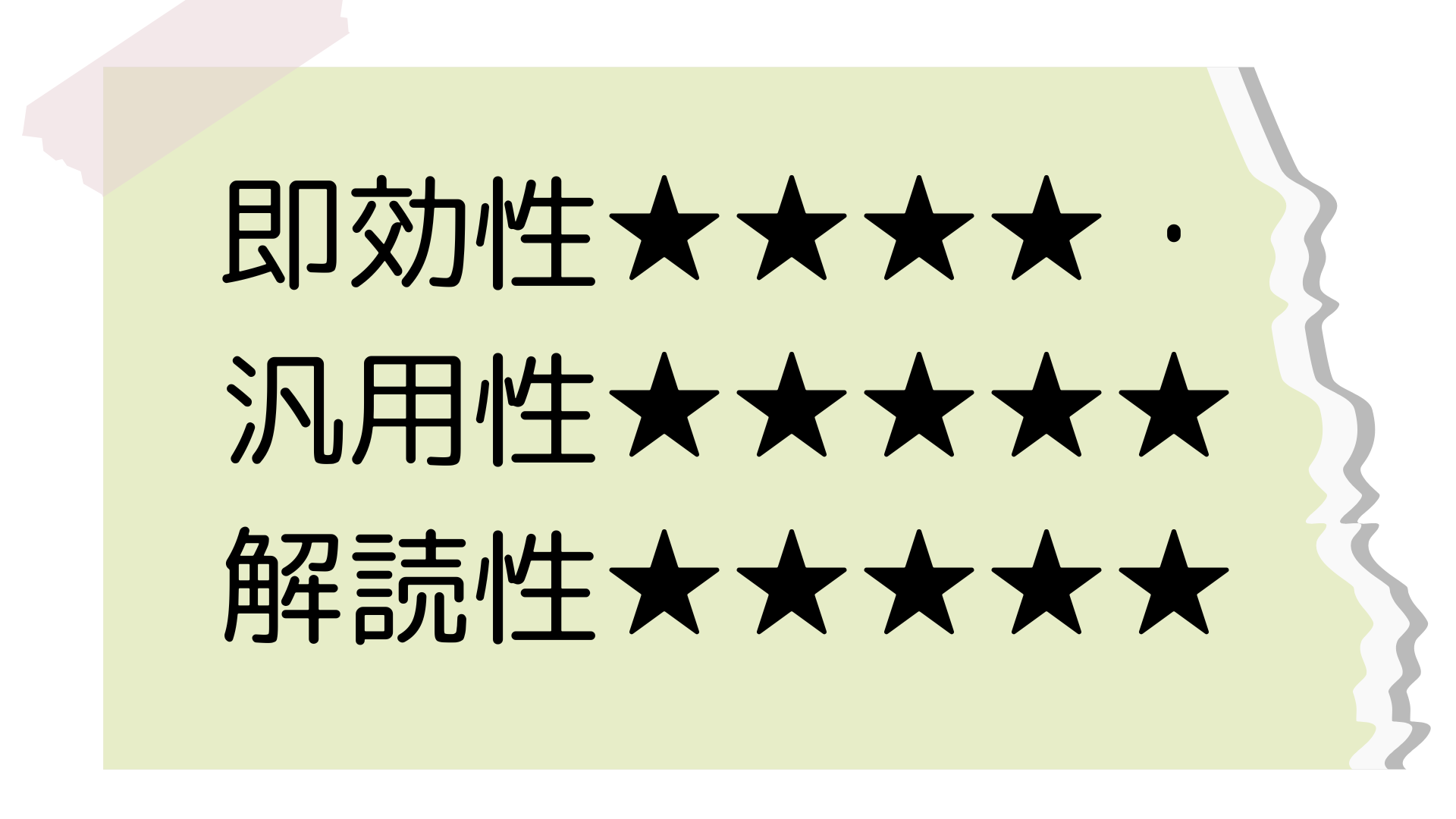 logicalthinkingpracticenote